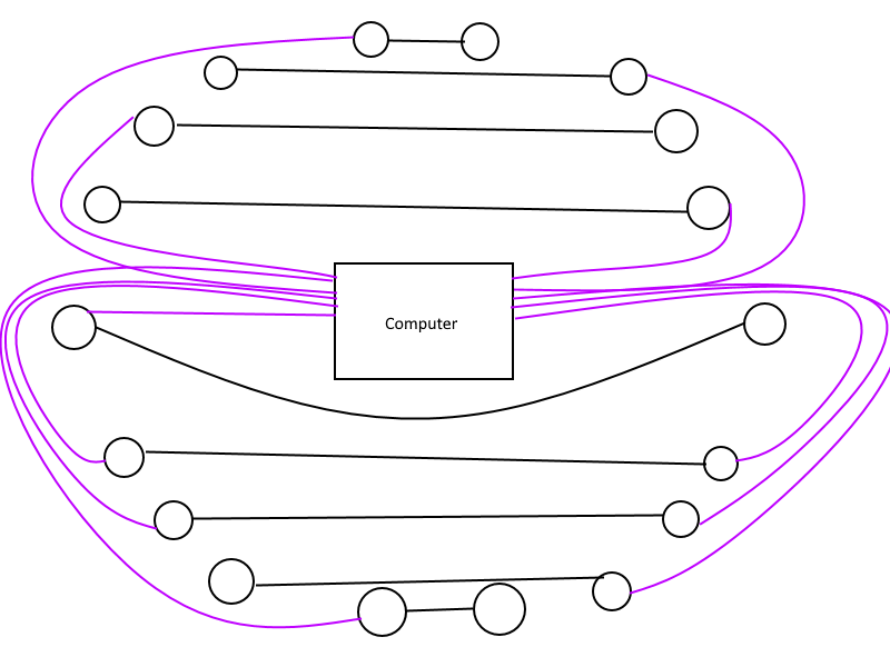 as above, except with one wire going to each interconnected pair of speakers