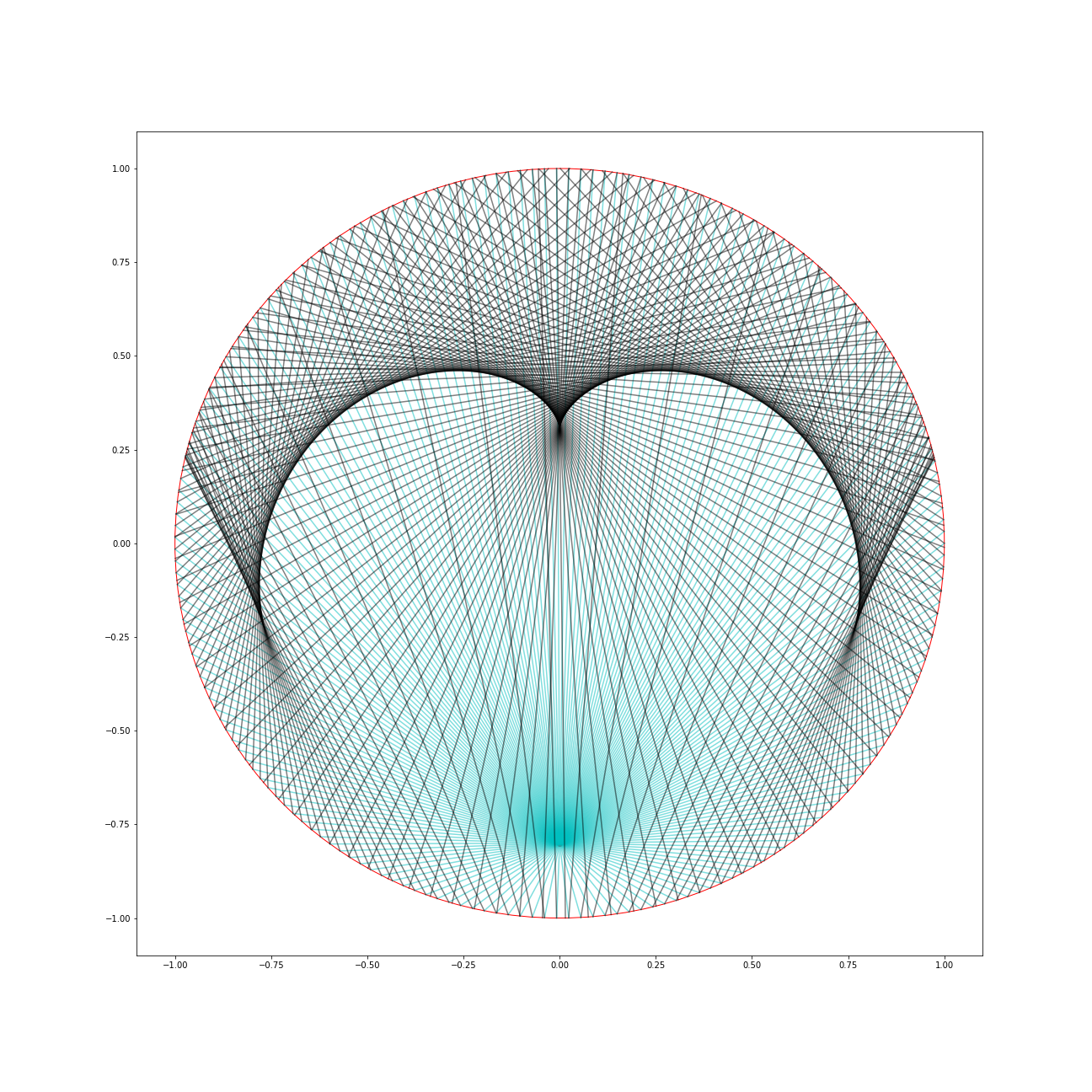 emitter at (0,-0.8)