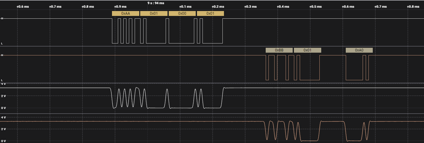 Logic analysis with HAL_MAX_DELAY