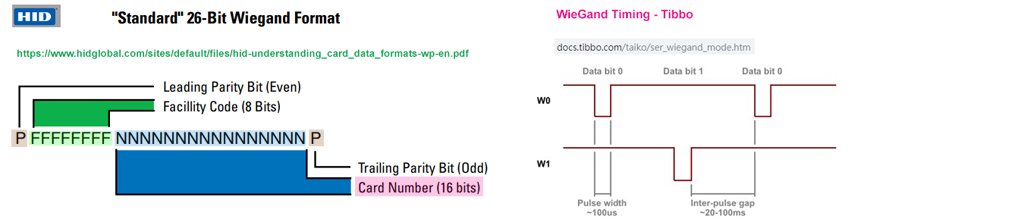 wiegand format