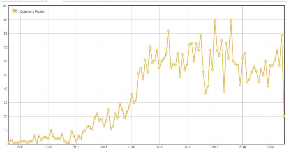 reactive-programming-ten-year-graph