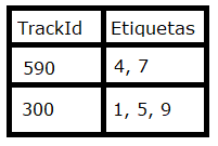 introducir la descripción de la imagen aquí