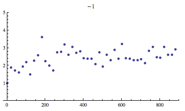 l=-1 plot of largest sum