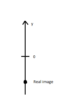 Image of the screen placed in B. All the light emitted by the source is projected onto a single point. That is the real image formed.