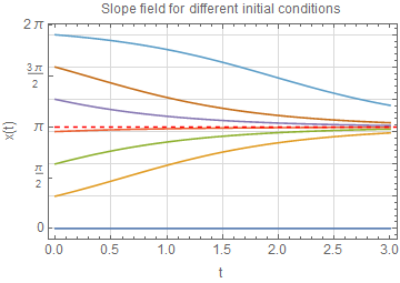 Mathematica graphics