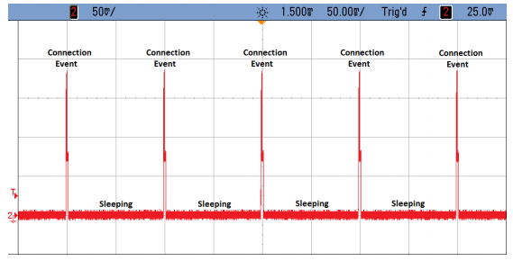 Power Consumption - 1