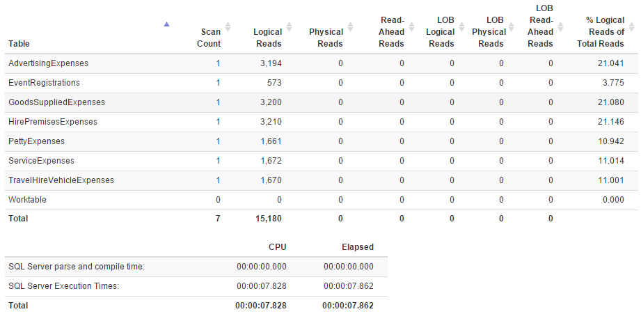 Serial plan IO stats