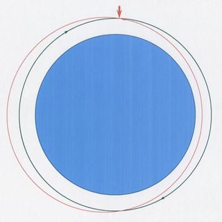 radial impulse to a circular orbit