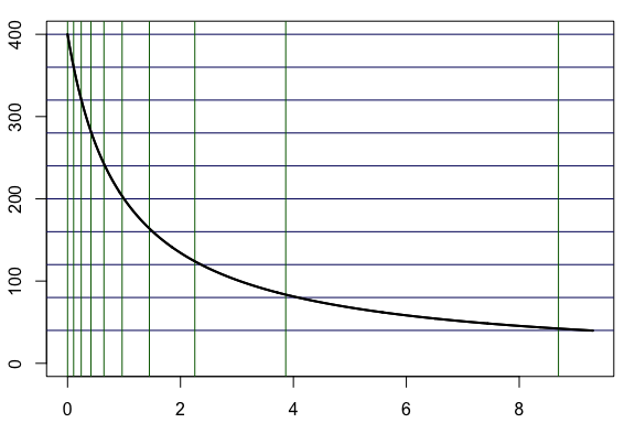 Example dof plot with grid and bounds