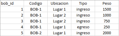 introducir la descripción de la imagen aquí