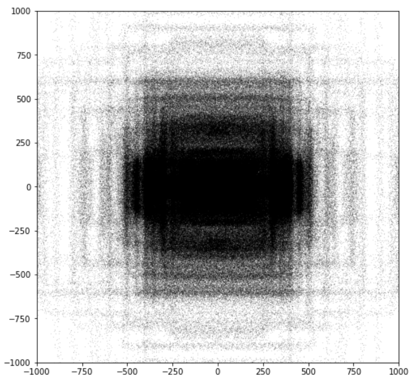 overlay of image sizes