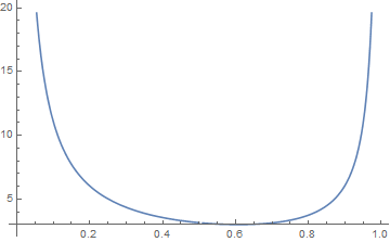 Mathematica graphics