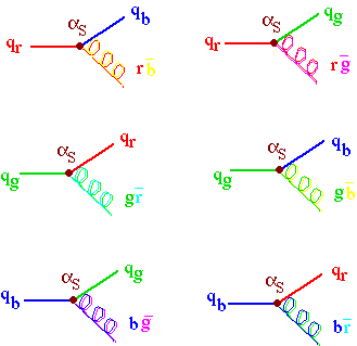 Gluon double colour visualisation