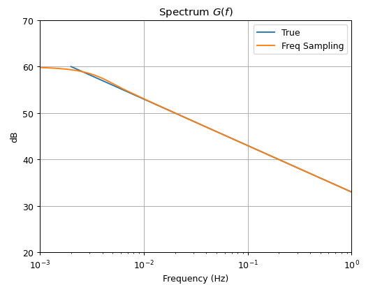 spectrum