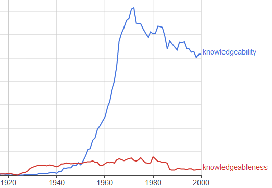 knowledgeableness vs. knowledgeability