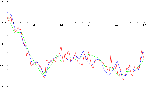 Mathematica graphics