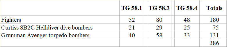 Table of aircraft flown against the Yamato
