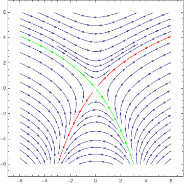 Mathematica graphics