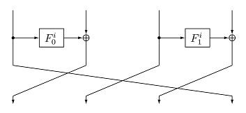 4-branch Feistel structure