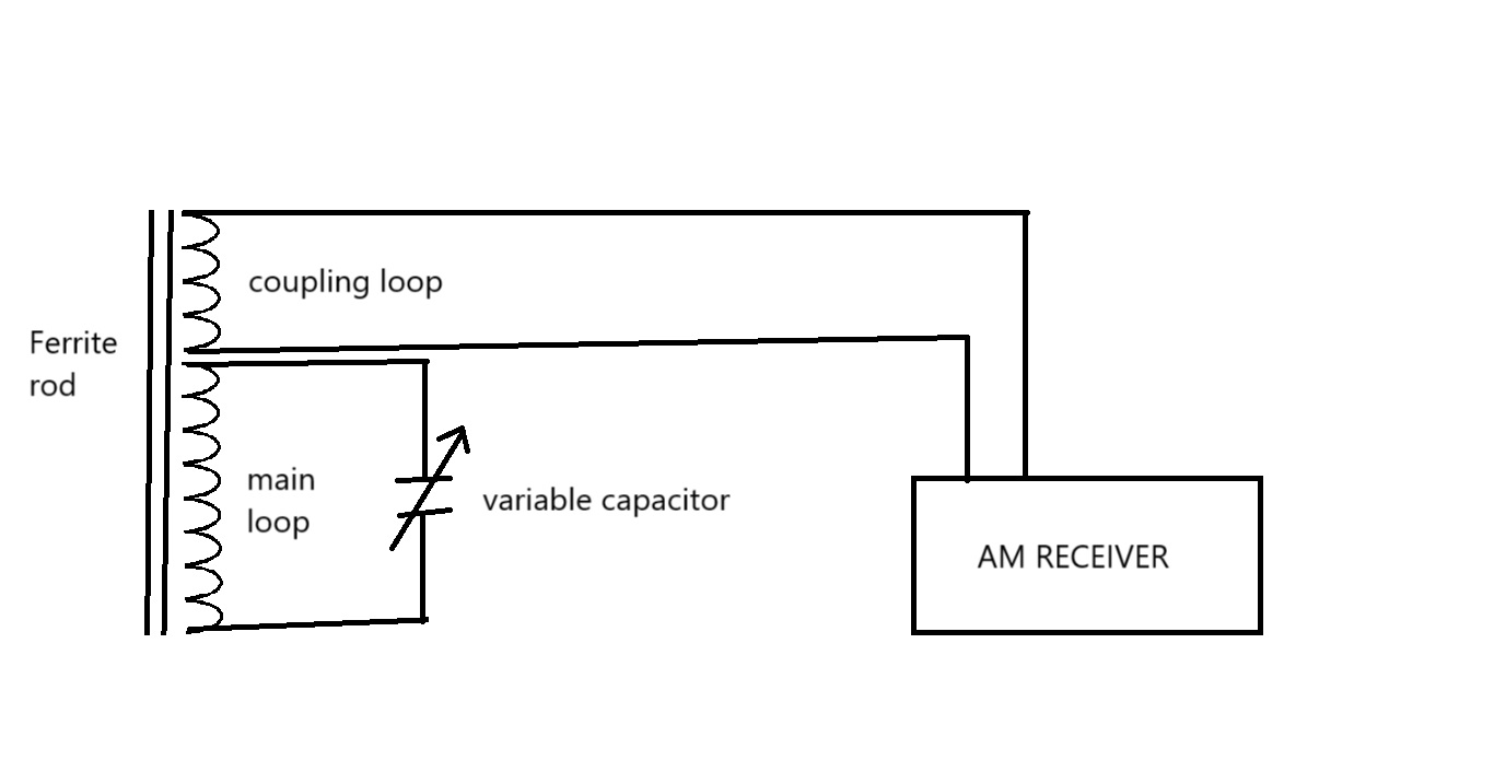 4:1 loop stick