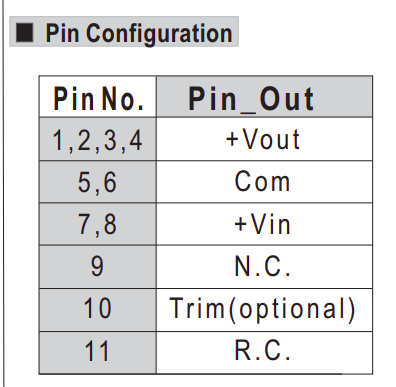 pin table