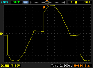 Phase controlled signal