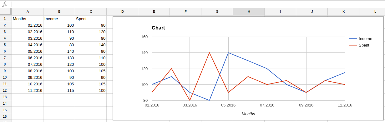 screenshot of chart