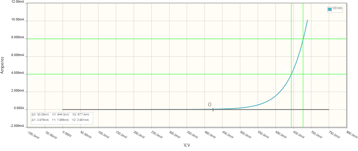 Diode IV curve I = f(V)_5