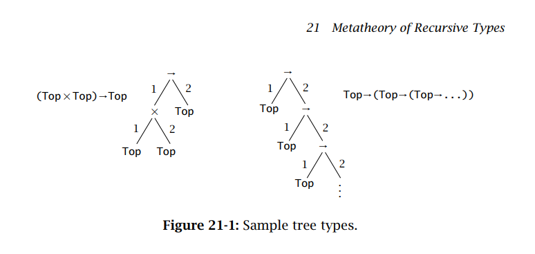 tree types