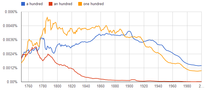 Ngram