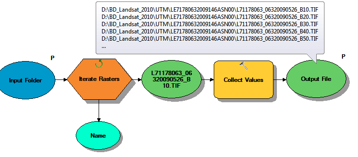 SubModel