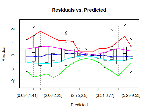 Wandering schematic plot