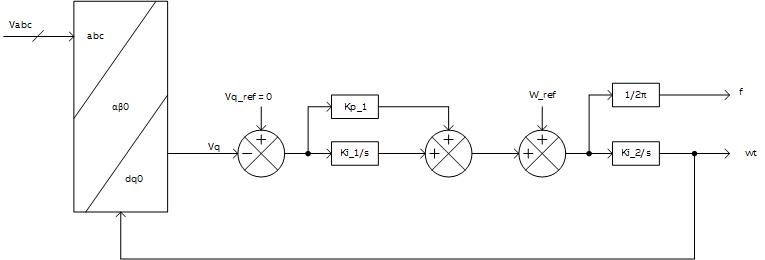 SRF-PLL principle