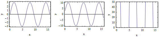 method two output