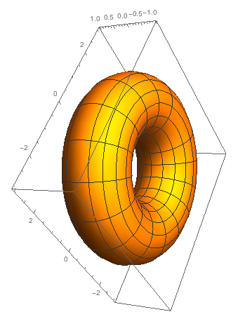 x-axis torus