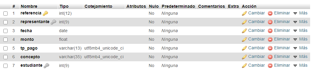 Tabla de facturas