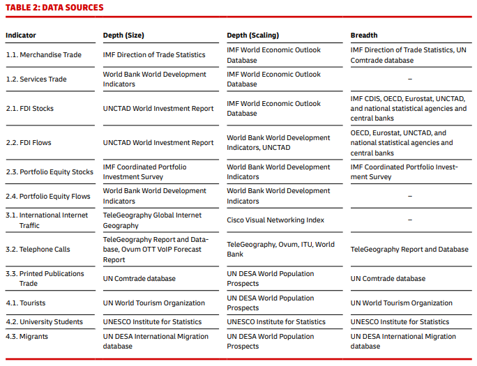 Data Sources