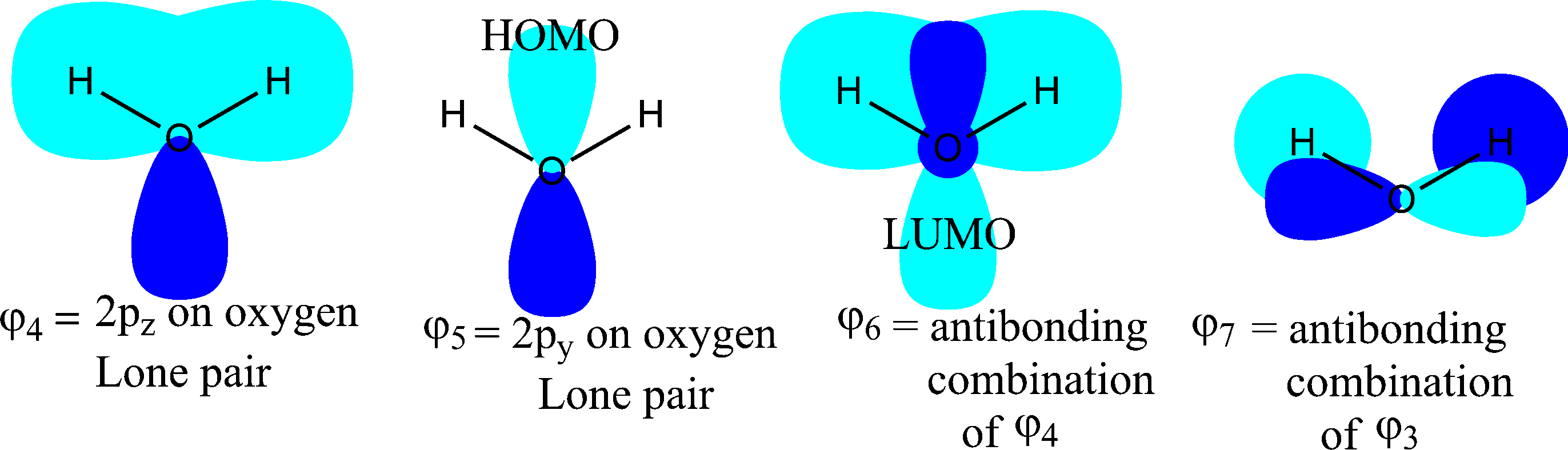 The higher 2 molecular orbitals of $\ce{H2O}$ and the LUMO and LUMO+1