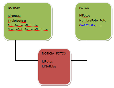 introducir la descripción de la imagen aquí