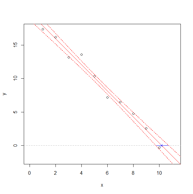 resulting plot