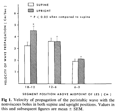 Speed of peristalsis of a nonviscous fluid