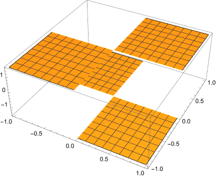 Mathematica graphics