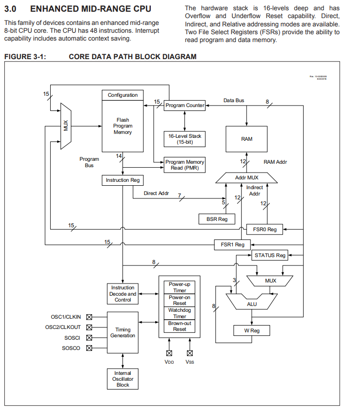 Enhanced mid-range PIC block diagram