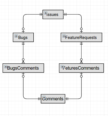 図6-4' 交差テーブルを導入したIssues, Comments関連