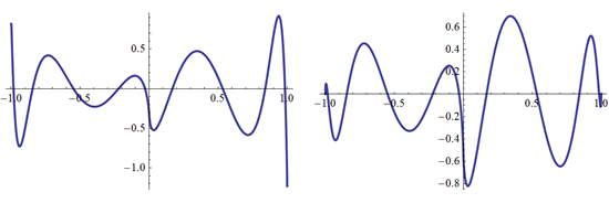 Residual plots