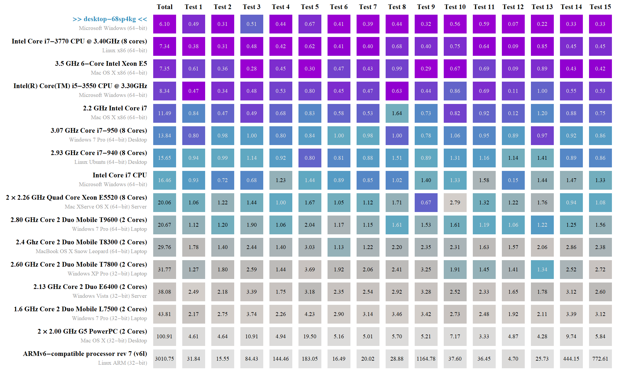 benchmark2