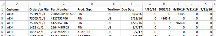 Table output