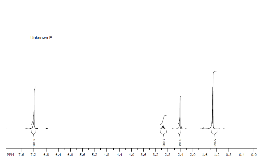 Unknown E - para-isobutyltoluene