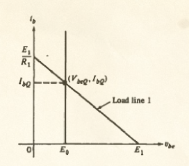 load line in the input circuit