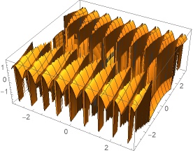 Noisy Plot3D of the above code that does not use Sort.